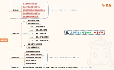 导图完整版_2026考公资料_（05）超格_行测申论2025超格合集(行测&申论&政治理论)_常识2025超格常识判断全家桶（含政治理论冲刺）_04.常识(政治理论)考前冲刺阶段_讲义
