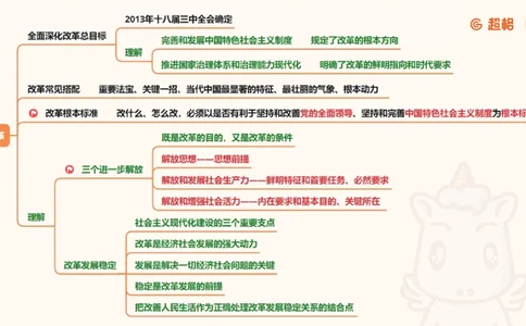 导图完整版_2026考公资料_（05）超格_行测申论2025超格合集(行测&申论&政治理论)_常识2025超格常识判断全家桶（含政治理论冲刺）_04.常识(政治理论)考前冲刺阶段_讲义