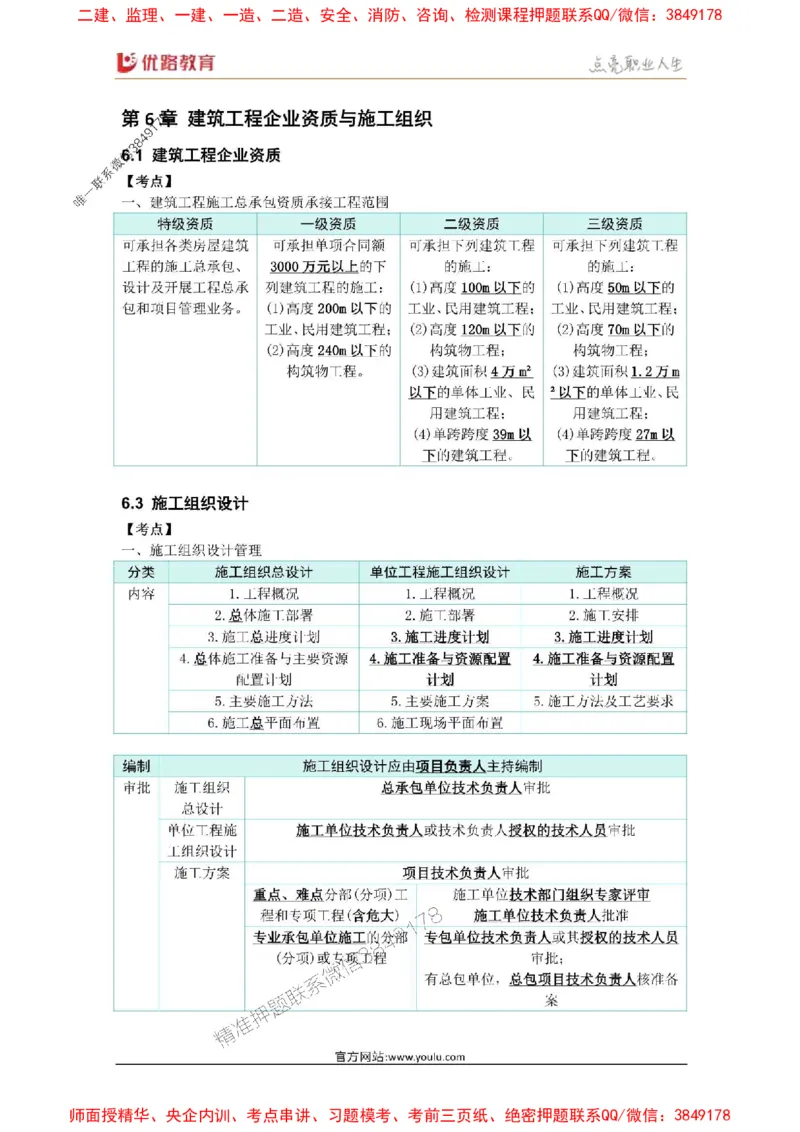 2025年《一建建筑》口袋书-第7周_2026年一级建造师_2026年一建建筑_2025年一建建筑SVIP_01-精华文档✿电子教材✿历年真题_31-建筑《名称集训营-口袋书》YL推荐
