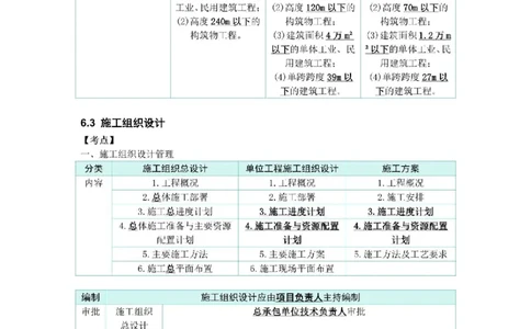 2025年《一建建筑》口袋书-第7周_2026年一级建造师_2026年一建建筑_2025年一建建筑SVIP_01-精华文档✿电子教材✿历年真题_31-建筑《名称集训营-口袋书》YL推荐