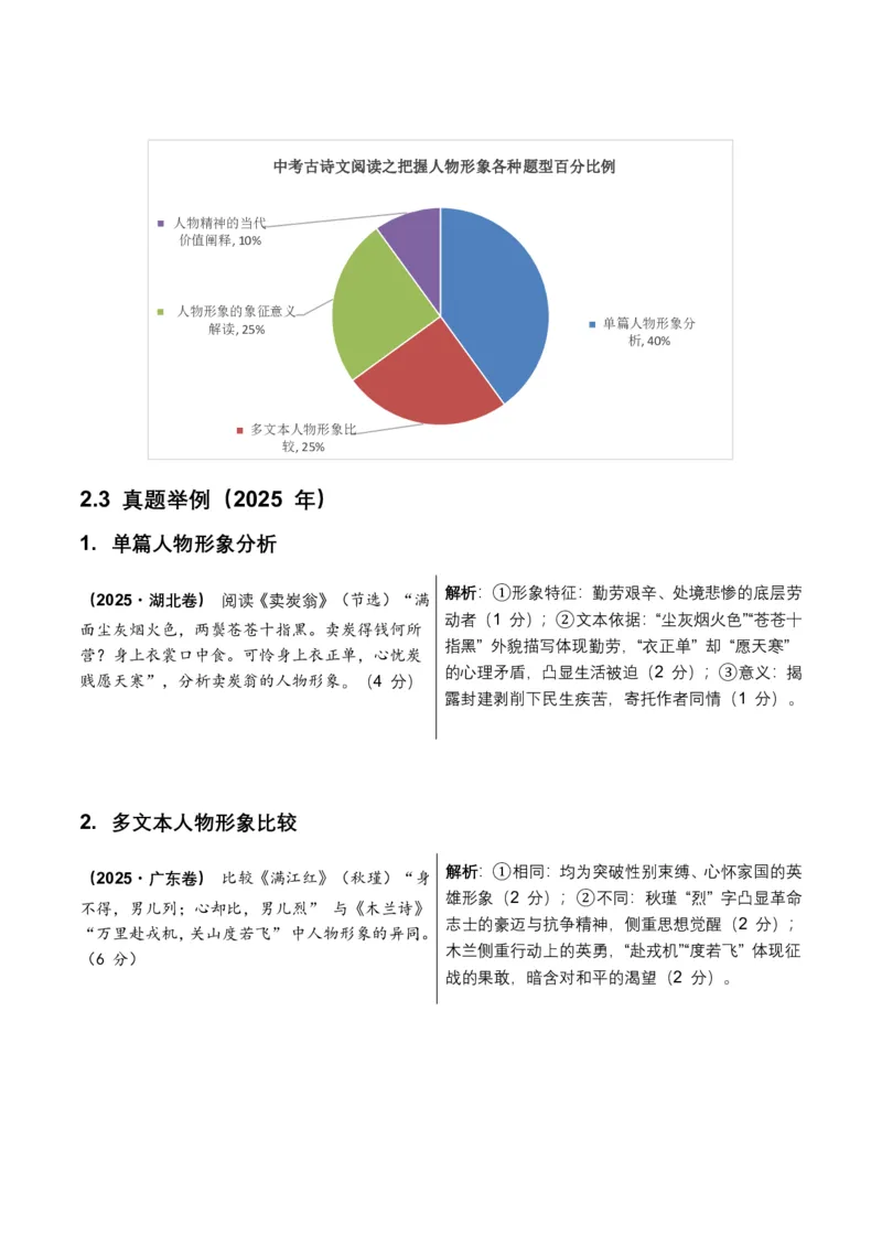 古诗文阅读之把握人物形象(全国适用)(含答案解析)_462026中考语文一轮复习练考点+练专题+练模块_古诗文阅读之把握人物形象