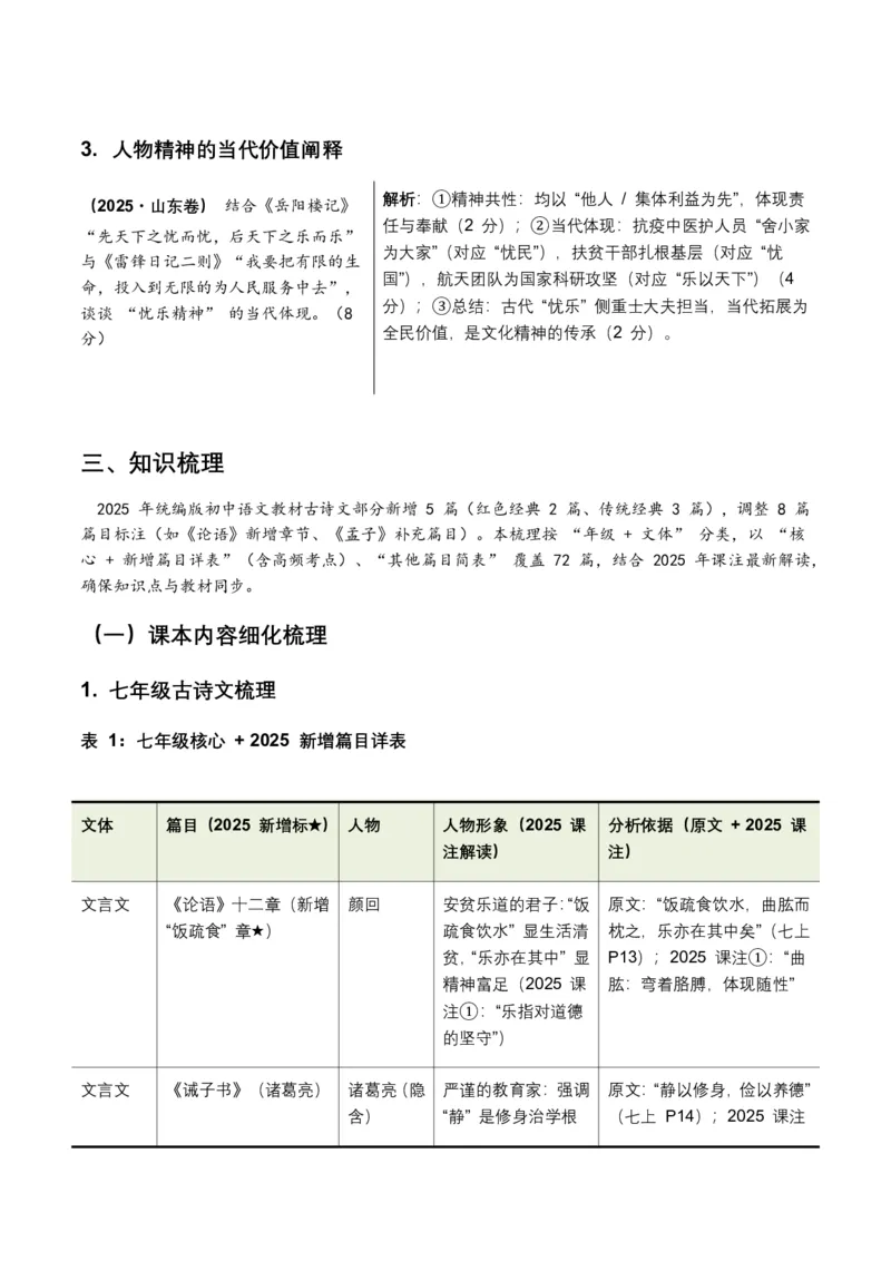 古诗文阅读之把握人物形象(全国适用)(含答案解析)_462026中考语文一轮复习练考点+练专题+练模块_古诗文阅读之把握人物形象
