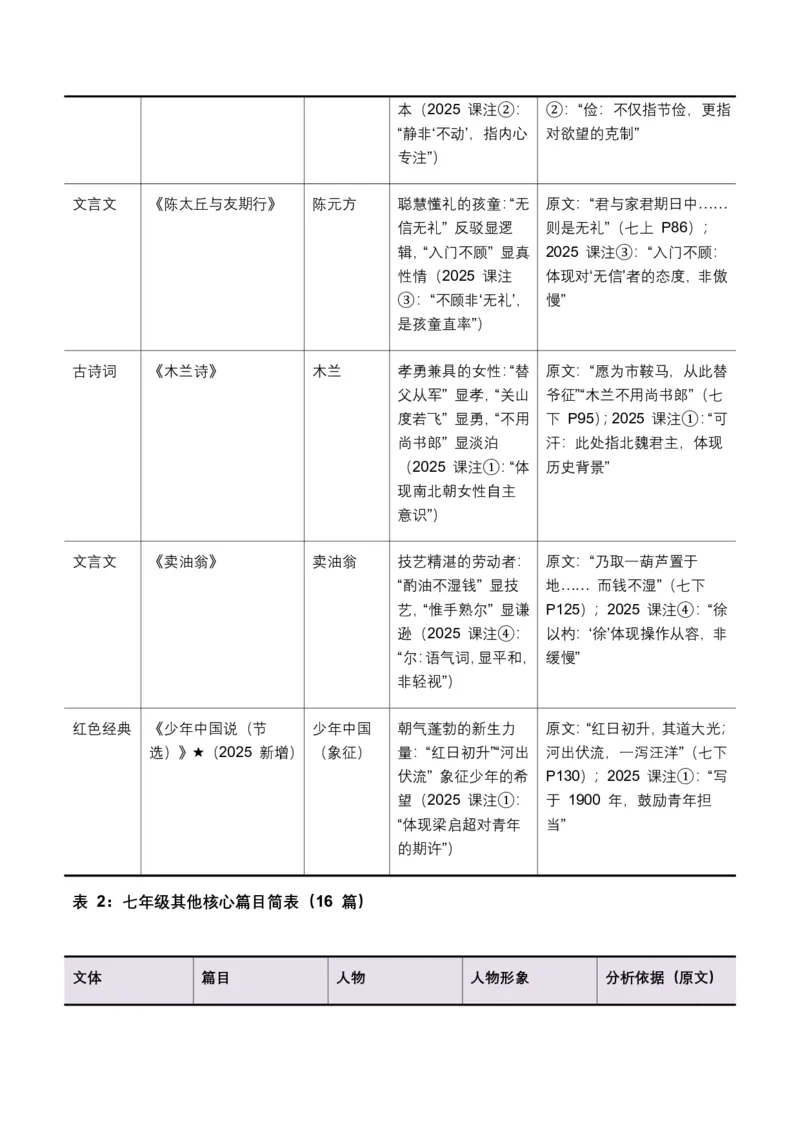 古诗文阅读之把握人物形象(全国适用)(含答案解析)_462026中考语文一轮复习练考点+练专题+练模块_古诗文阅读之把握人物形象