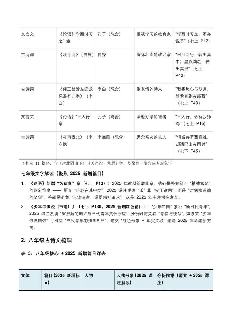 古诗文阅读之把握人物形象(全国适用)(含答案解析)_462026中考语文一轮复习练考点+练专题+练模块_古诗文阅读之把握人物形象