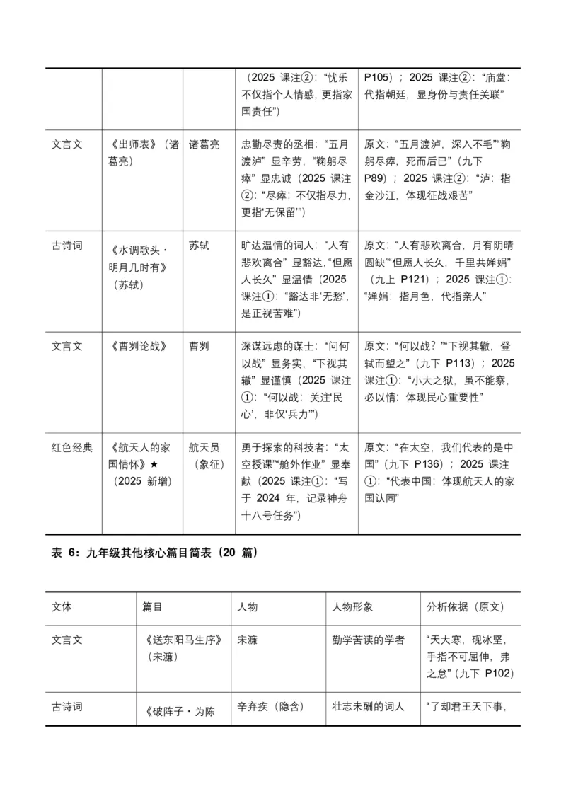 古诗文阅读之把握人物形象(全国适用)(含答案解析)_462026中考语文一轮复习练考点+练专题+练模块_古诗文阅读之把握人物形象