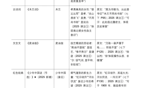 古诗文阅读之把握人物形象(全国适用)(含答案解析)_462026中考语文一轮复习练考点+练专题+练模块_古诗文阅读之把握人物形象