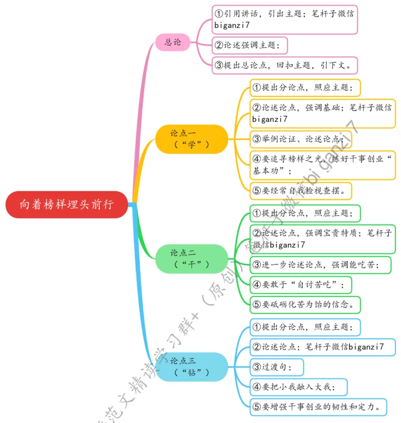 1006思维导图向着榜样埋头前行_2026考公资料_（57）申论材料_00、笔杆子晨读材料_2024笔杆子晨读_笔杆子10月时政_1006向着榜样埋头前行话题：核心价值观