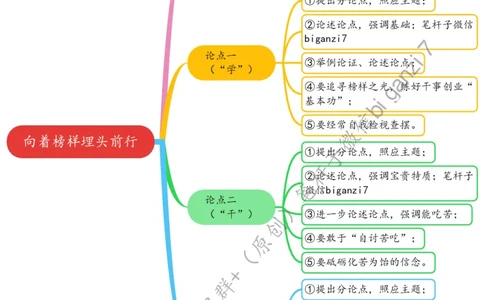 1006思维导图向着榜样埋头前行_2026考公资料_（57）申论材料_00、笔杆子晨读材料_2024笔杆子晨读_笔杆子10月时政_1006向着榜样埋头前行话题：核心价值观