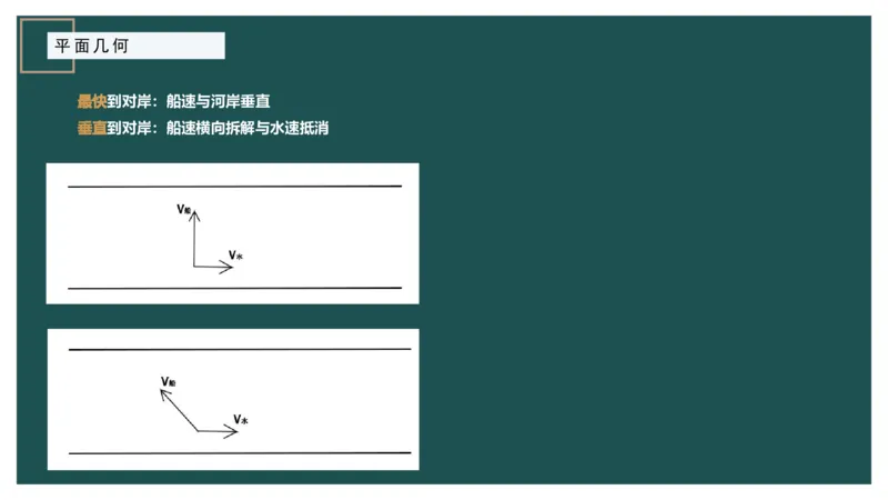 平面几何（二）_2026考公资料_（12）小p公考_2025合集_行测小p公考（P神）公众号：上岸总站_数量关系_数量关系理论课讲义_数量关系理论课-第十四讲-平面几何二问题