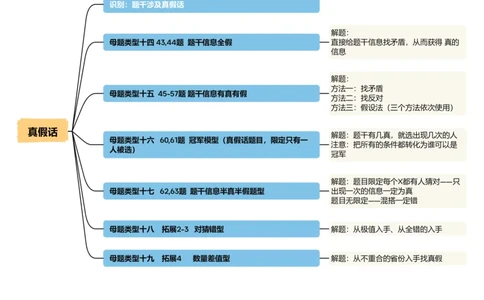 导图_20250114002758_2026考公资料_（05）超格_行测申论2025超格合集(行测&申论&政治理论)_行测申论2025省考超格超大杯刷题课（五合一）_思维导图_其他