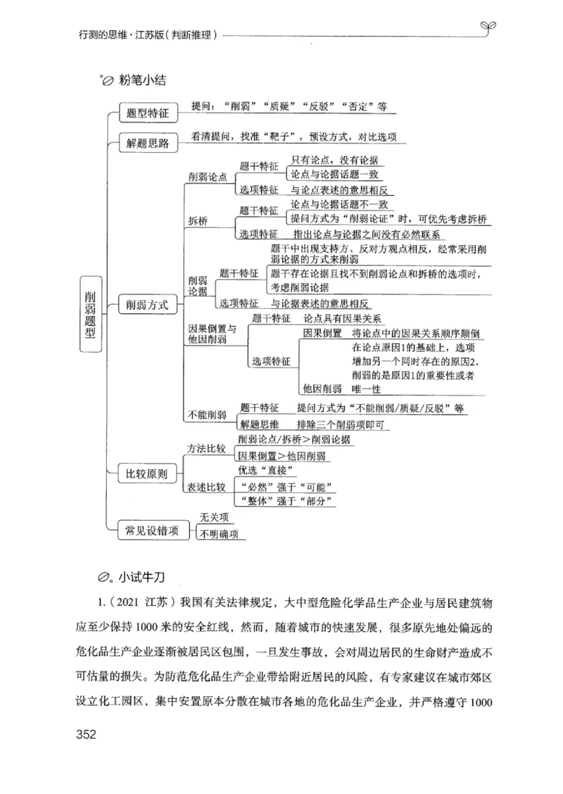 18江苏行测的思维（判断推理）_2026考公资料_（10）粉笔_2025粉笔国考省考980（课＋笔记）_粉笔980（25多省）_22025FB江苏省考980系统班_2025江苏26本图书_知识梳理体系11本