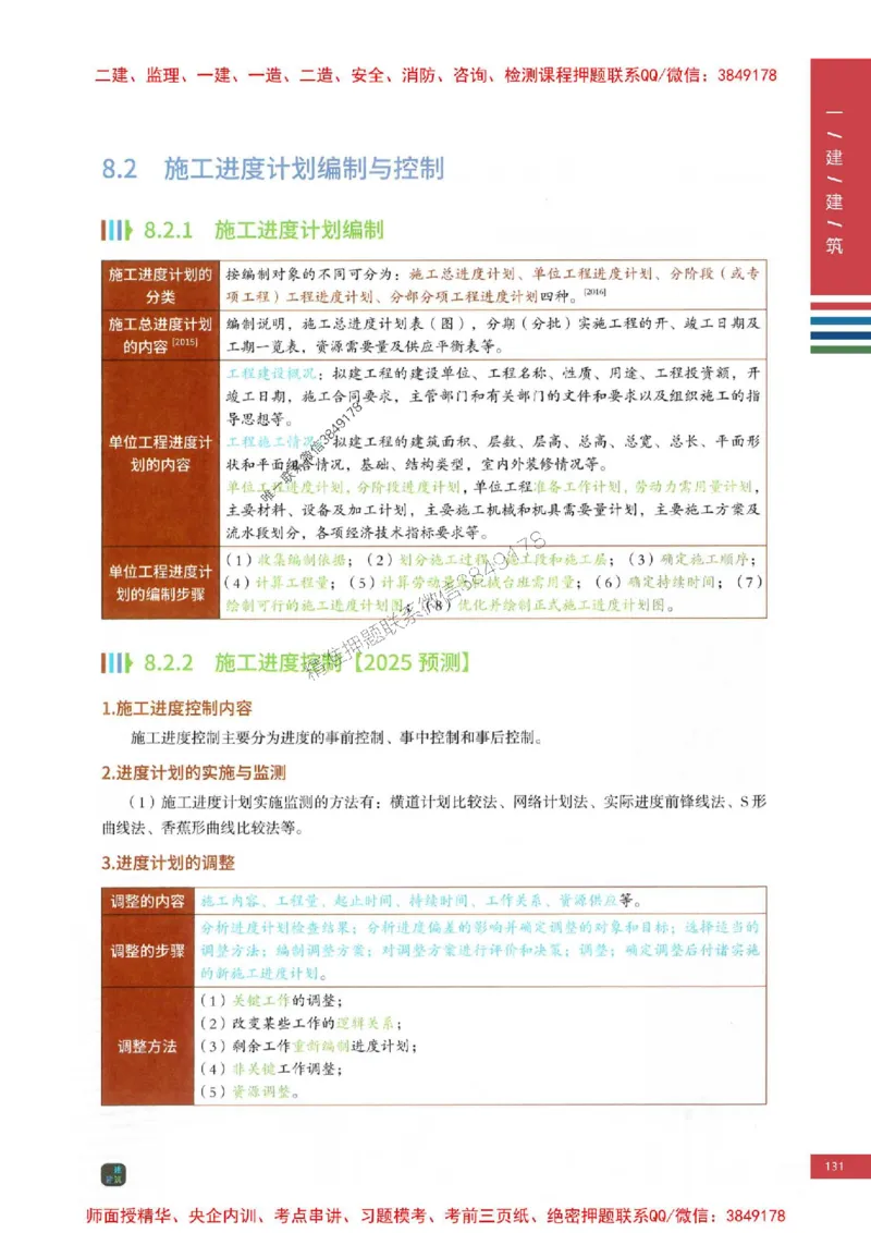 2025年一建-建筑-考点大爆料_2026年一级建造师_2026年一建建筑_2025年一建建筑SVIP_05-考前密训✿央企特训✿机构普押_27-建筑《考点大爆料+圈题AB卷》SMR