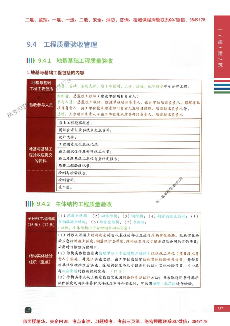2025年一建-建筑-考点大爆料_2026年一级建造师_2026年一建建筑_2025年一建建筑SVIP_05-考前密训✿央企特训✿机构普押_27-建筑《考点大爆料+圈题AB卷》SMR
