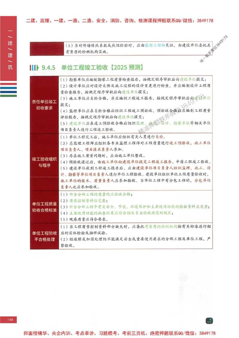 2025年一建-建筑-考点大爆料_2026年一级建造师_2026年一建建筑_2025年一建建筑SVIP_05-考前密训✿央企特训✿机构普押_27-建筑《考点大爆料+圈题AB卷》SMR