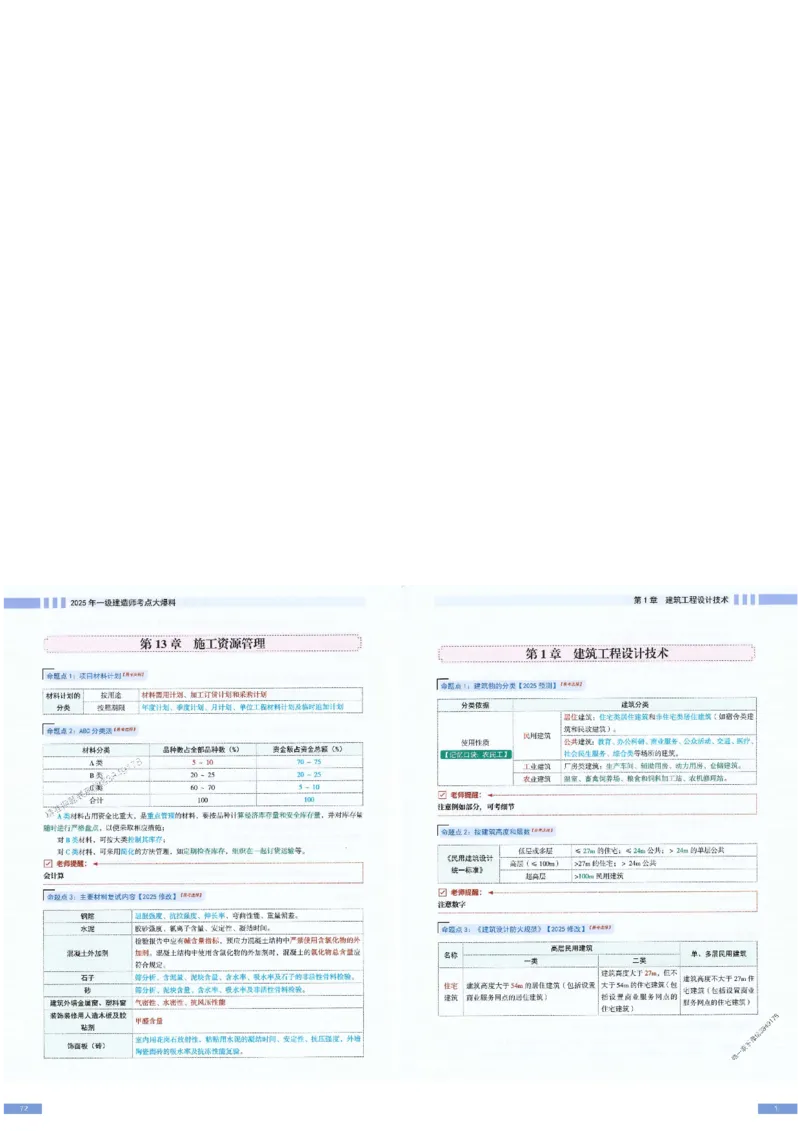 2025年一建-建筑-考点大爆料_2026年一级建造师_2026年一建建筑_2025年一建建筑SVIP_05-考前密训✿央企特训✿机构普押_27-建筑《考点大爆料+圈题AB卷》SMR