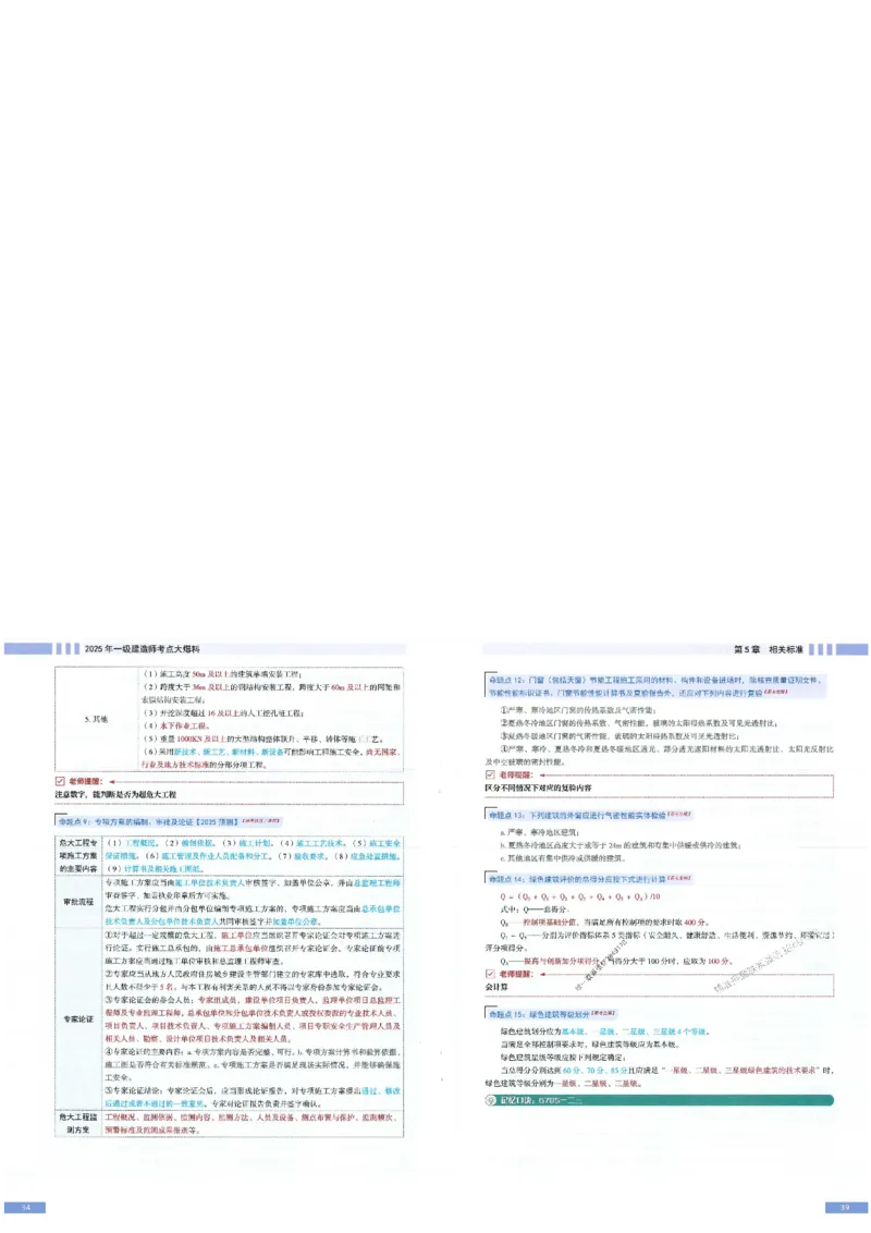 2025年一建-建筑-考点大爆料_2026年一级建造师_2026年一建建筑_2025年一建建筑SVIP_05-考前密训✿央企特训✿机构普押_27-建筑《考点大爆料+圈题AB卷》SMR