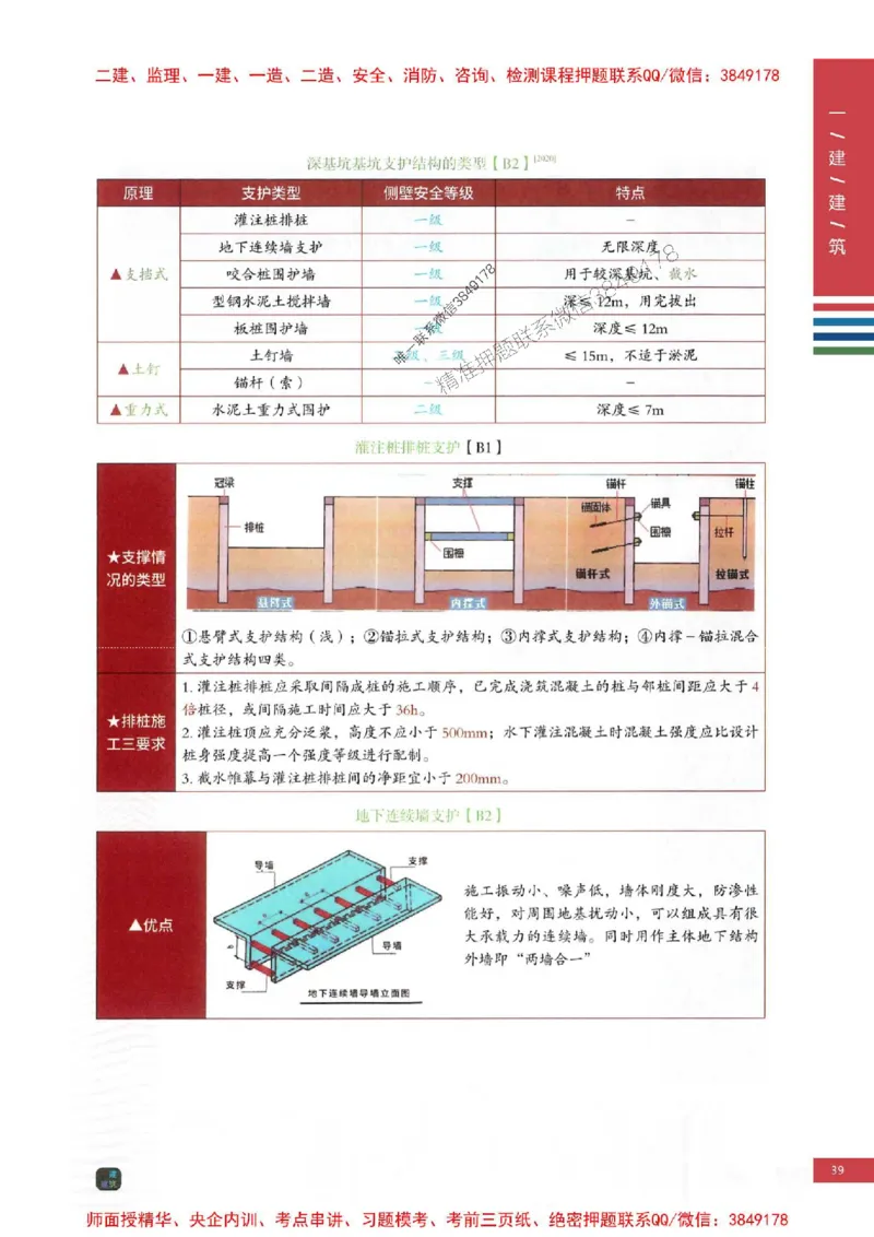 2025年一建-建筑-考点大爆料_2026年一级建造师_2026年一建建筑_2025年一建建筑SVIP_05-考前密训✿央企特训✿机构普押_27-建筑《考点大爆料+圈题AB卷》SMR