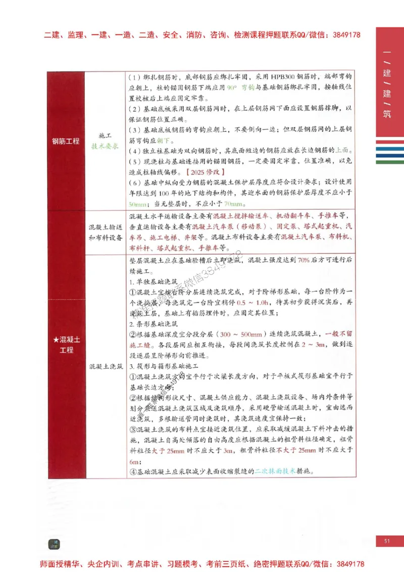 2025年一建-建筑-考点大爆料_2026年一级建造师_2026年一建建筑_2025年一建建筑SVIP_05-考前密训✿央企特训✿机构普押_27-建筑《考点大爆料+圈题AB卷》SMR