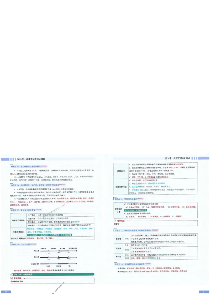 2025年一建-建筑-考点大爆料_2026年一级建造师_2026年一建建筑_2025年一建建筑SVIP_05-考前密训✿央企特训✿机构普押_27-建筑《考点大爆料+圈题AB卷》SMR