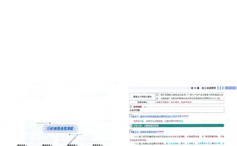 2025年一建-建筑-考点大爆料_2026年一级建造师_2026年一建建筑_2025年一建建筑SVIP_05-考前密训✿央企特训✿机构普押_27-建筑《考点大爆料+圈题AB卷》SMR