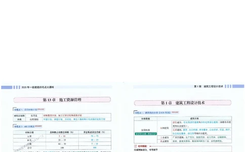 2025年一建-建筑-考点大爆料_2026年一级建造师_2026年一建建筑_2025年一建建筑SVIP_05-考前密训✿央企特训✿机构普押_27-建筑《考点大爆料+圈题AB卷》SMR