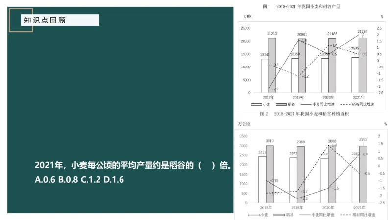 10.知识点回顾_2026考公资料_（12）小p公考_2025合集_行测小p公考（P神）公众号：上岸总站_资料分析_讲义_8.9资料分析第十讲-知识回顾