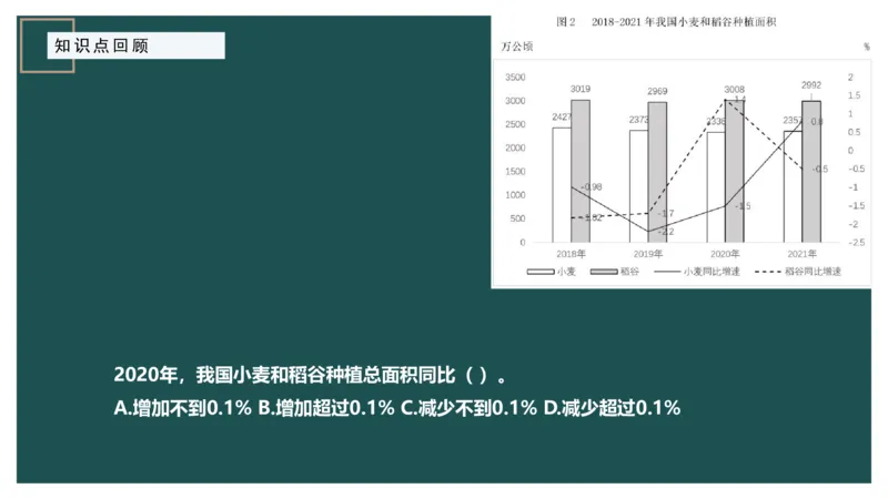 10.知识点回顾_2026考公资料_（12）小p公考_2025合集_行测小p公考（P神）公众号：上岸总站_资料分析_讲义_8.9资料分析第十讲-知识回顾