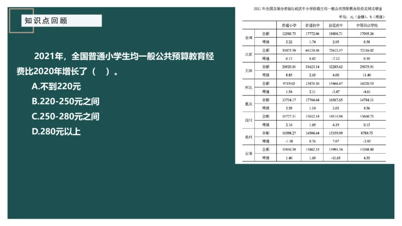 10.知识点回顾_2026考公资料_（12）小p公考_2025合集_行测小p公考（P神）公众号：上岸总站_资料分析_讲义_8.9资料分析第十讲-知识回顾