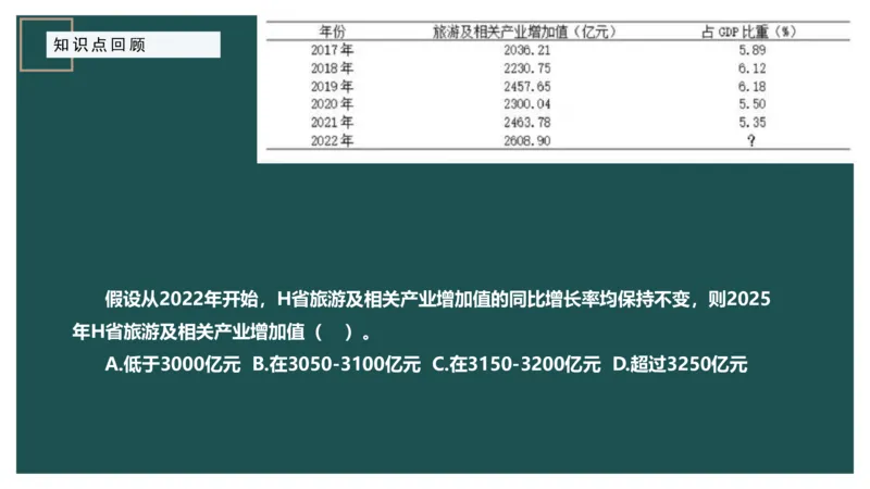 10.知识点回顾_2026考公资料_（12）小p公考_2025合集_行测小p公考（P神）公众号：上岸总站_资料分析_讲义_8.9资料分析第十讲-知识回顾