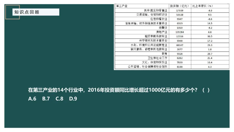10.知识点回顾_2026考公资料_（12）小p公考_2025合集_行测小p公考（P神）公众号：上岸总站_资料分析_讲义_8.9资料分析第十讲-知识回顾