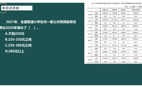 10.知识点回顾_2026考公资料_（12）小p公考_2025合集_行测小p公考（P神）公众号：上岸总站_资料分析_讲义_8.9资料分析第十讲-知识回顾