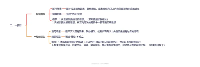 导图分版-一般型_2026考公资料_超格合集_公考-夸夸刷2026超格行测+申论（五合一）夸夸刷刷题营_判断推理_判断推理_课件