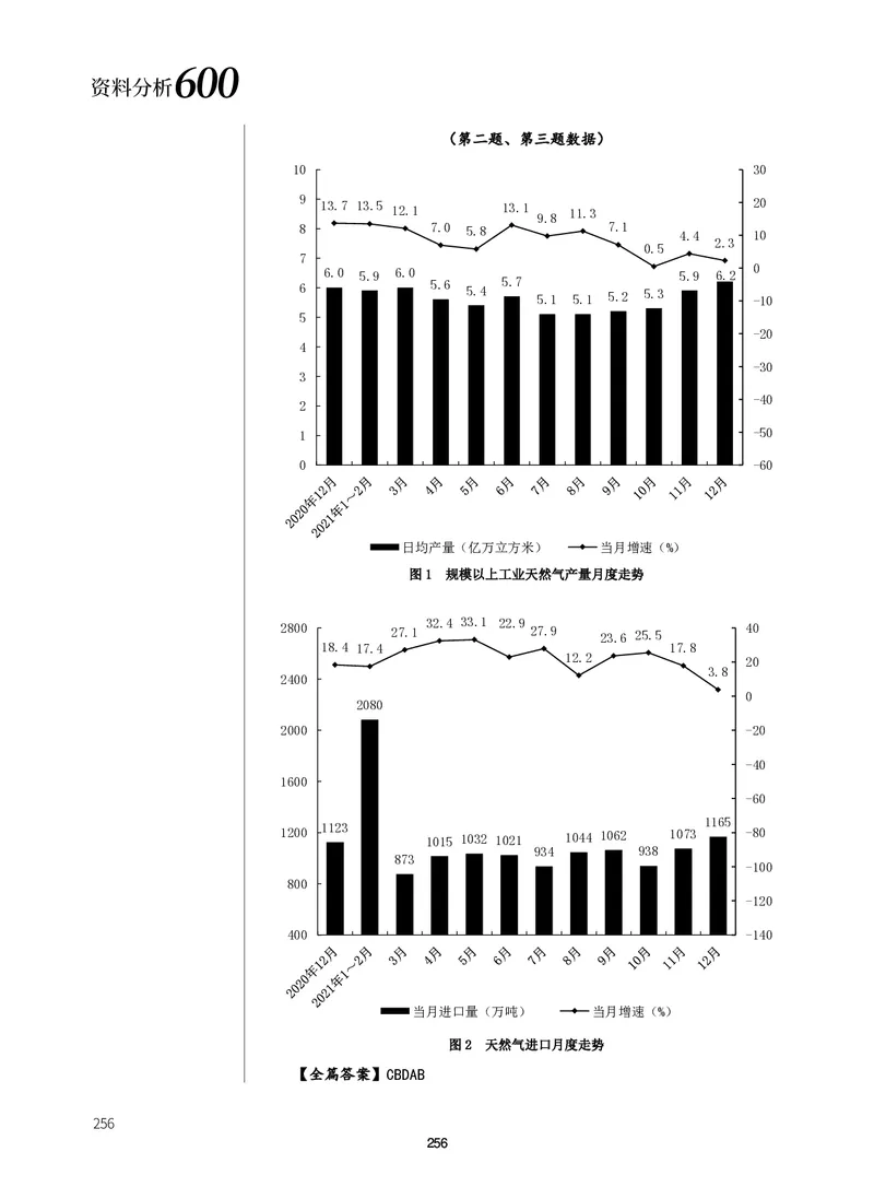 1期资料8_2026考公资料_（01）花生十三_01系统班（2026版）花生十三旗舰班（行测+申论）_资料分析_刷题2026资料分析600题_讲义