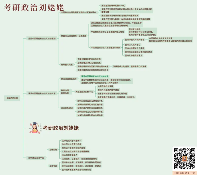 10.课后版归纳提升新思想5-8_2026考公资料_（49）政治理论合集_政治理论合集_2025考研政治_04.米鹏_03.精讲_04.习思想必学考点精讲（米鹏）_00.课堂笔记