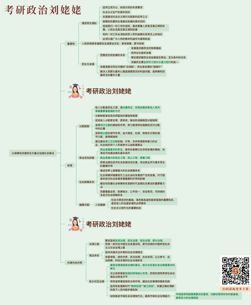 10.课后版归纳提升新思想5-8_2026考公资料_（49）政治理论合集_政治理论合集_2025考研政治_04.米鹏_03.精讲_04.习思想必学考点精讲（米鹏）_00.课堂笔记