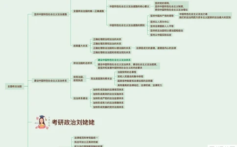 10.课后版归纳提升新思想5-8_2026考公资料_（49）政治理论合集_政治理论合集_2025考研政治_04.米鹏_03.精讲_04.习思想必学考点精讲（米鹏）_00.课堂笔记