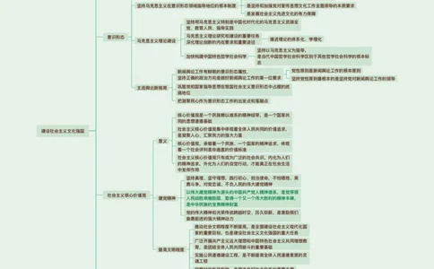 10.课后版归纳提升新思想5-8_2026考公资料_（49）政治理论合集_政治理论合集_2025考研政治_04.米鹏_03.精讲_04.习思想必学考点精讲（米鹏）_00.课堂笔记