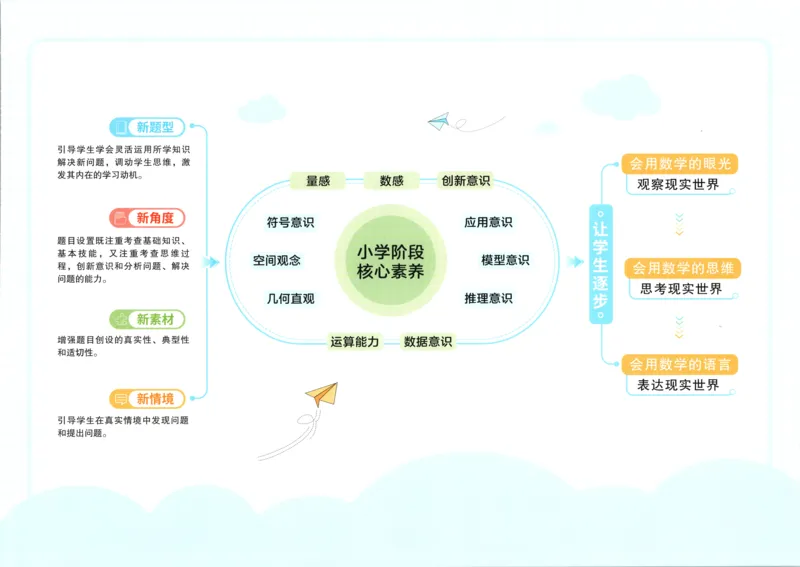 答案_25秋小学语数英习题试卷_数学_青岛版（五四+六三）_数学《阳光同学全优好卷》青岛6325秋(1)_阳光同学全优好卷数学QD5上