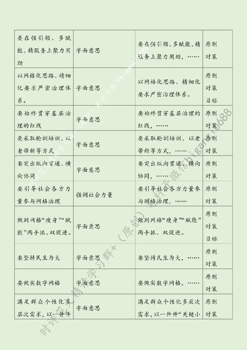 0630---标注绿-织密基层治理&ldquo;一张网&rdquo;_2026考公资料_（57）申论材料_00、笔杆子晨读材料_2024笔杆子晨读_笔杆子6月时政_0630织密基层治理&ldquo;一张网&rdquo;