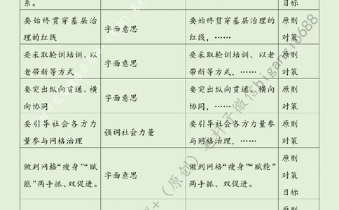 0630---标注绿-织密基层治理&ldquo;一张网&rdquo;_2026考公资料_（57）申论材料_00、笔杆子晨读材料_2024笔杆子晨读_笔杆子6月时政_0630织密基层治理&ldquo;一张网&rdquo;