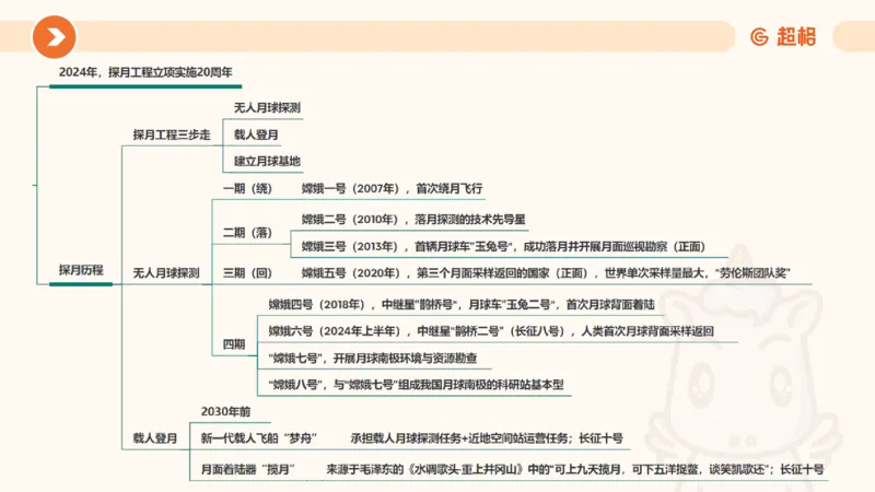 06、6月刷题_2026考公资料_（05）超格_超格时政_24时政合集_2024超格时政梳理+时政刷题_2024年时政刷题_06、6月时政刷题