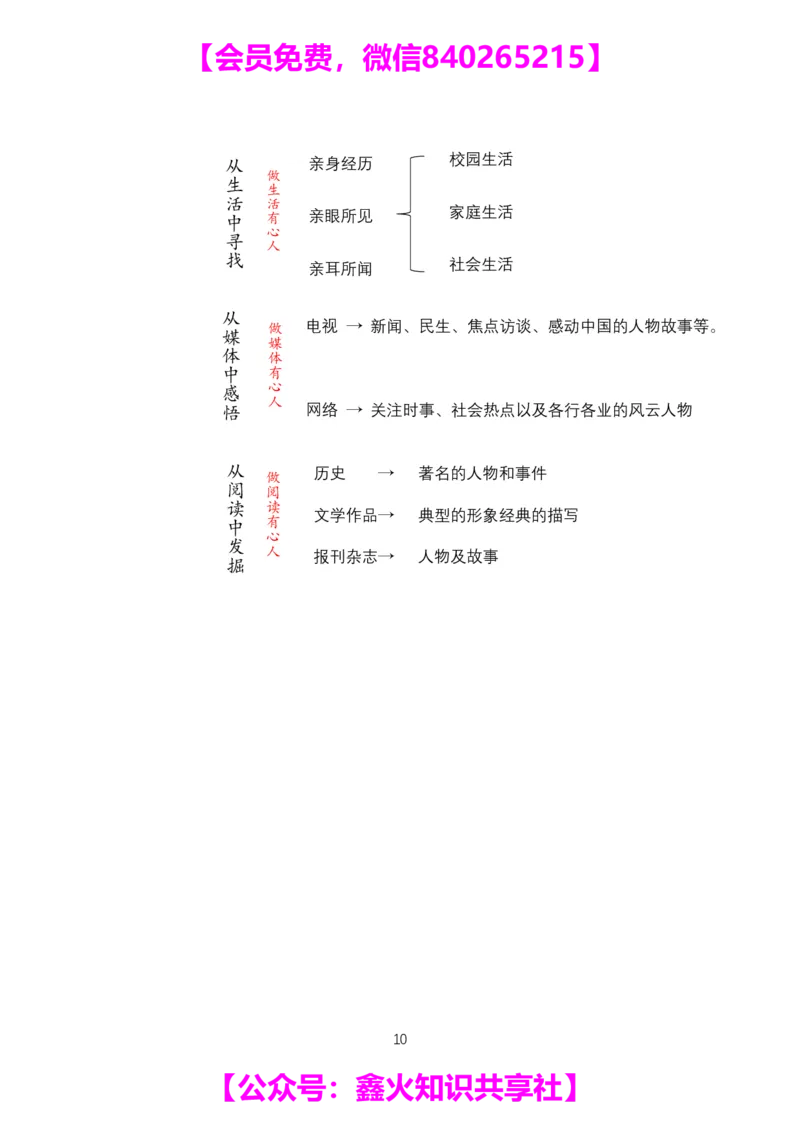 第十二讲_小学生作文专项名师课合集16套小学~视频+PDF_022.跟谁学无忧作文_笔记资料_笔记资料（10.13)