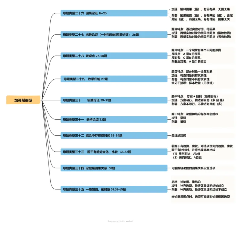 导图_20250118084540_2026考公资料_（05）超格_行测申论2025超格合集(行测&申论&政治理论)_行测申论2025省考超格超大杯刷题课（五合一）_思维导图_其他