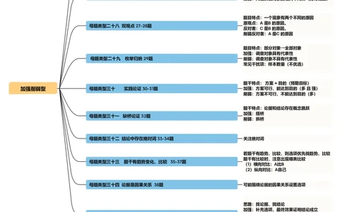 导图_20250118084540_2026考公资料_（05）超格_行测申论2025超格合集(行测&申论&政治理论)_行测申论2025省考超格超大杯刷题课（五合一）_思维导图_其他