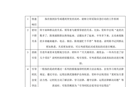05规划词积累-行政执法讲义_2026考公资料_（10）粉笔_2026山东省考980系统班_2.课前导学-申论(8节)_讲义