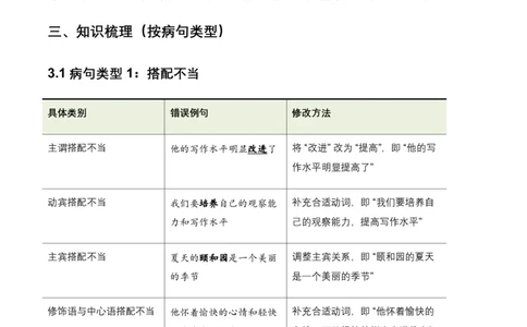 病句辨析(含答案解析)_462026中考语文一轮复习练考点+练专题+练模块_病句辨析