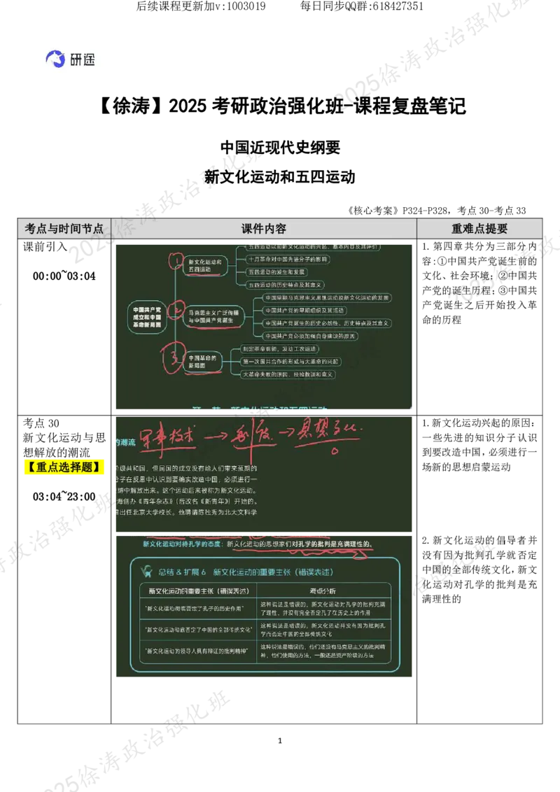 07.新文化运动和五四运动-复盘笔记_2026考公资料_（49）政治理论合集_政治理论合集_2025考研政治_01.徐涛曲艺_03.强化阶段_03.史纲_00.复盘笔记