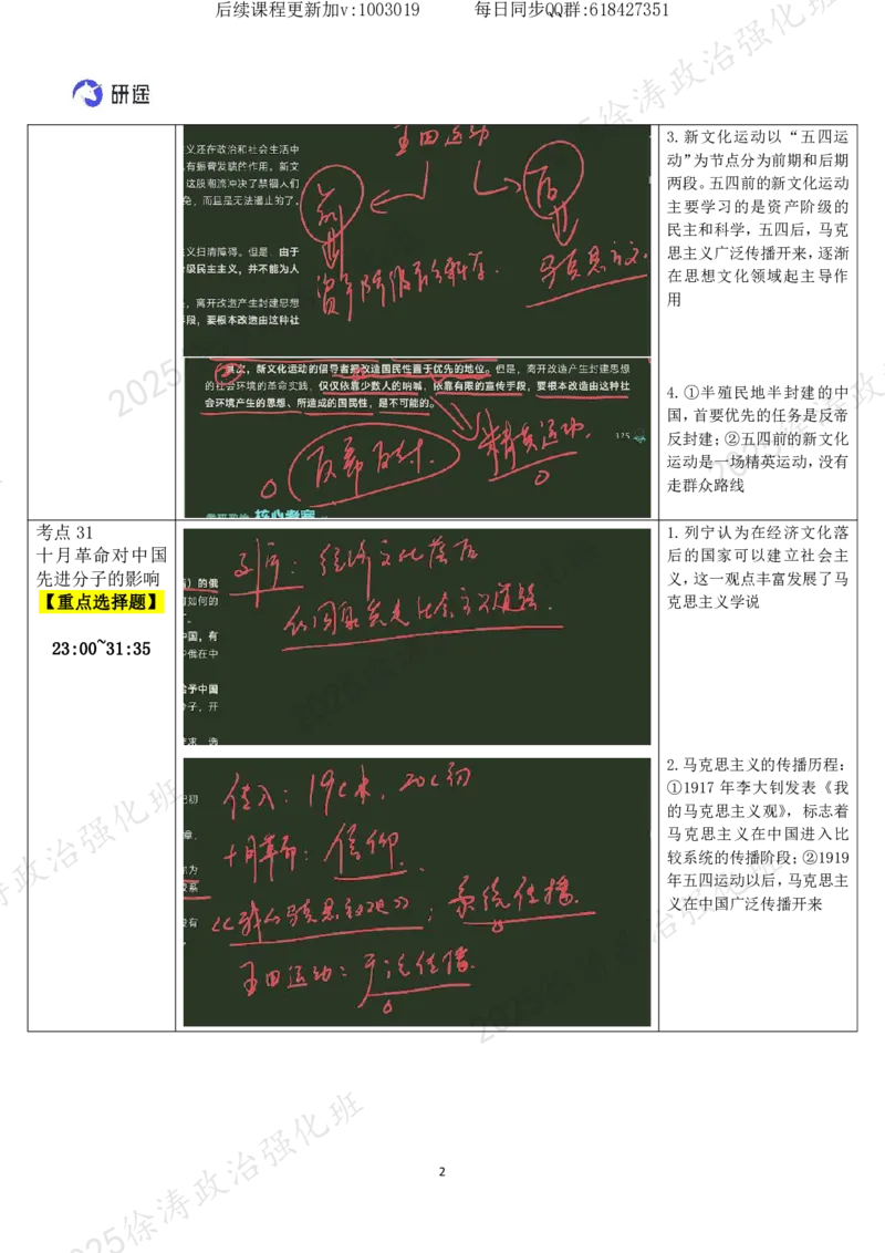 07.新文化运动和五四运动-复盘笔记_2026考公资料_（49）政治理论合集_政治理论合集_2025考研政治_01.徐涛曲艺_03.强化阶段_03.史纲_00.复盘笔记