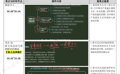 07.新文化运动和五四运动-复盘笔记_2026考公资料_（49）政治理论合集_政治理论合集_2025考研政治_01.徐涛曲艺_03.强化阶段_03.史纲_00.复盘笔记