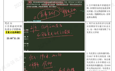 07.新文化运动和五四运动-复盘笔记_2026考公资料_（49）政治理论合集_政治理论合集_2025考研政治_01.徐涛曲艺_03.强化阶段_03.史纲_00.复盘笔记